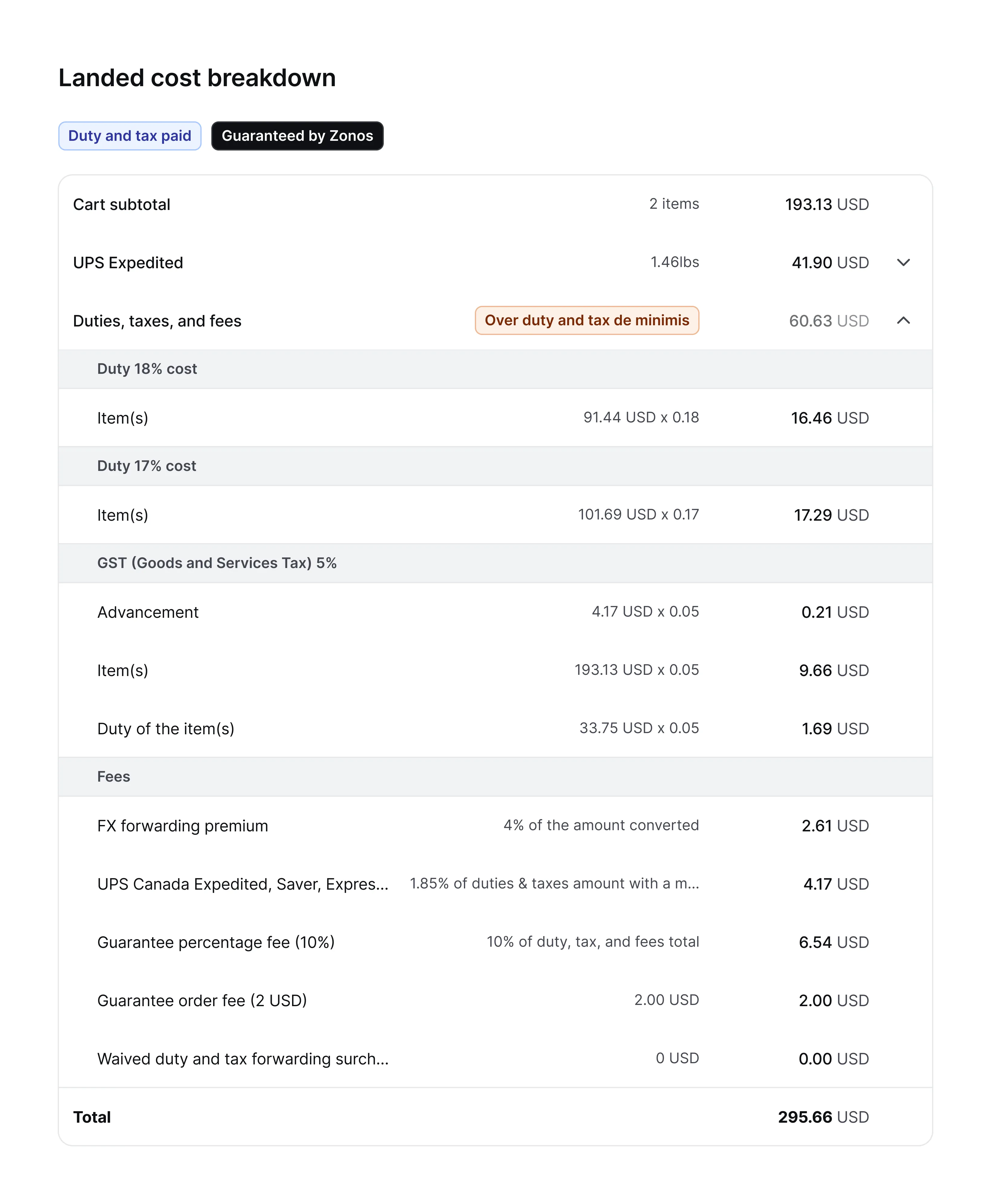 Landed cost-uitsplitsing