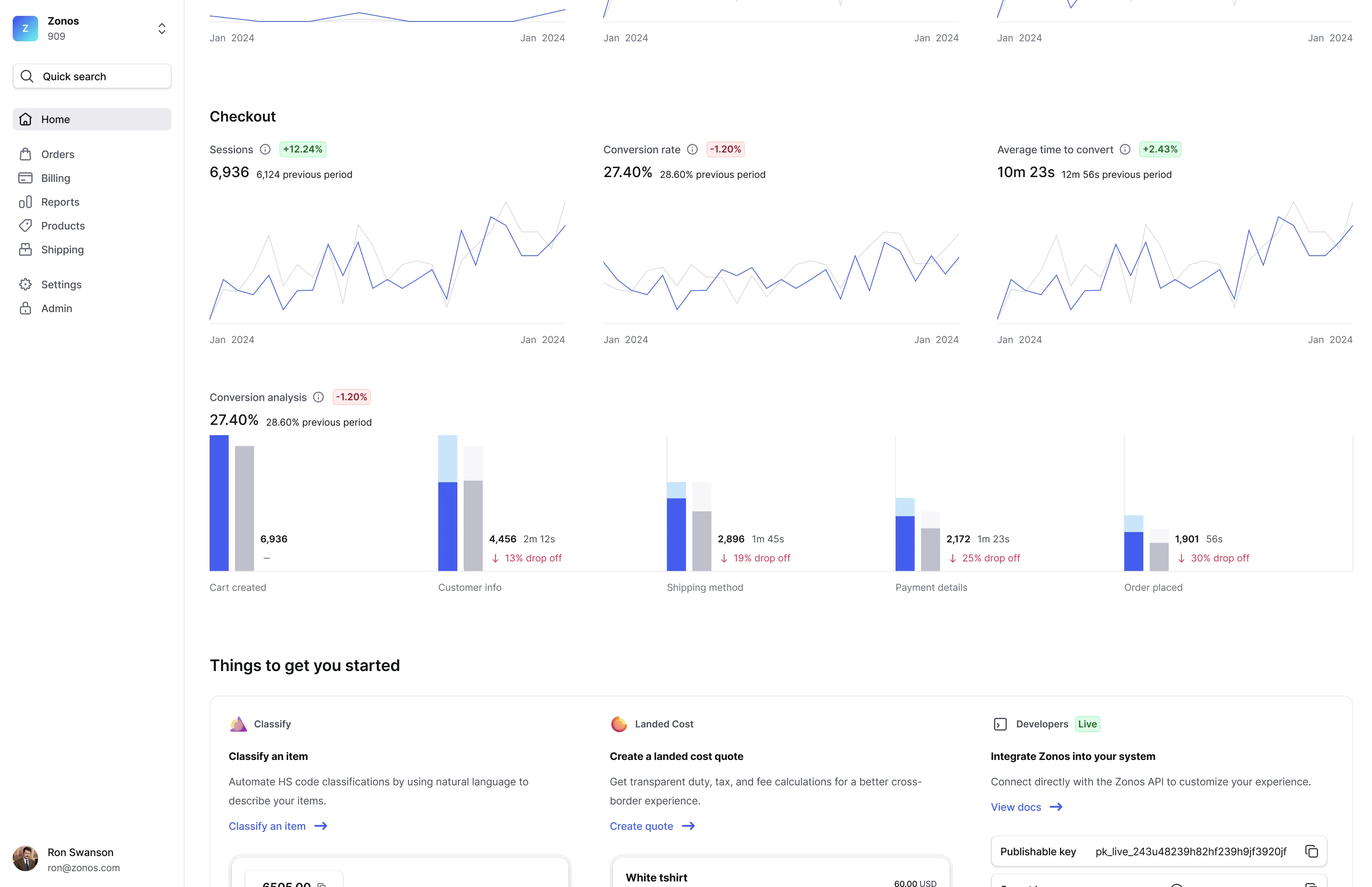 Checkout-conversierapport in Dashboard