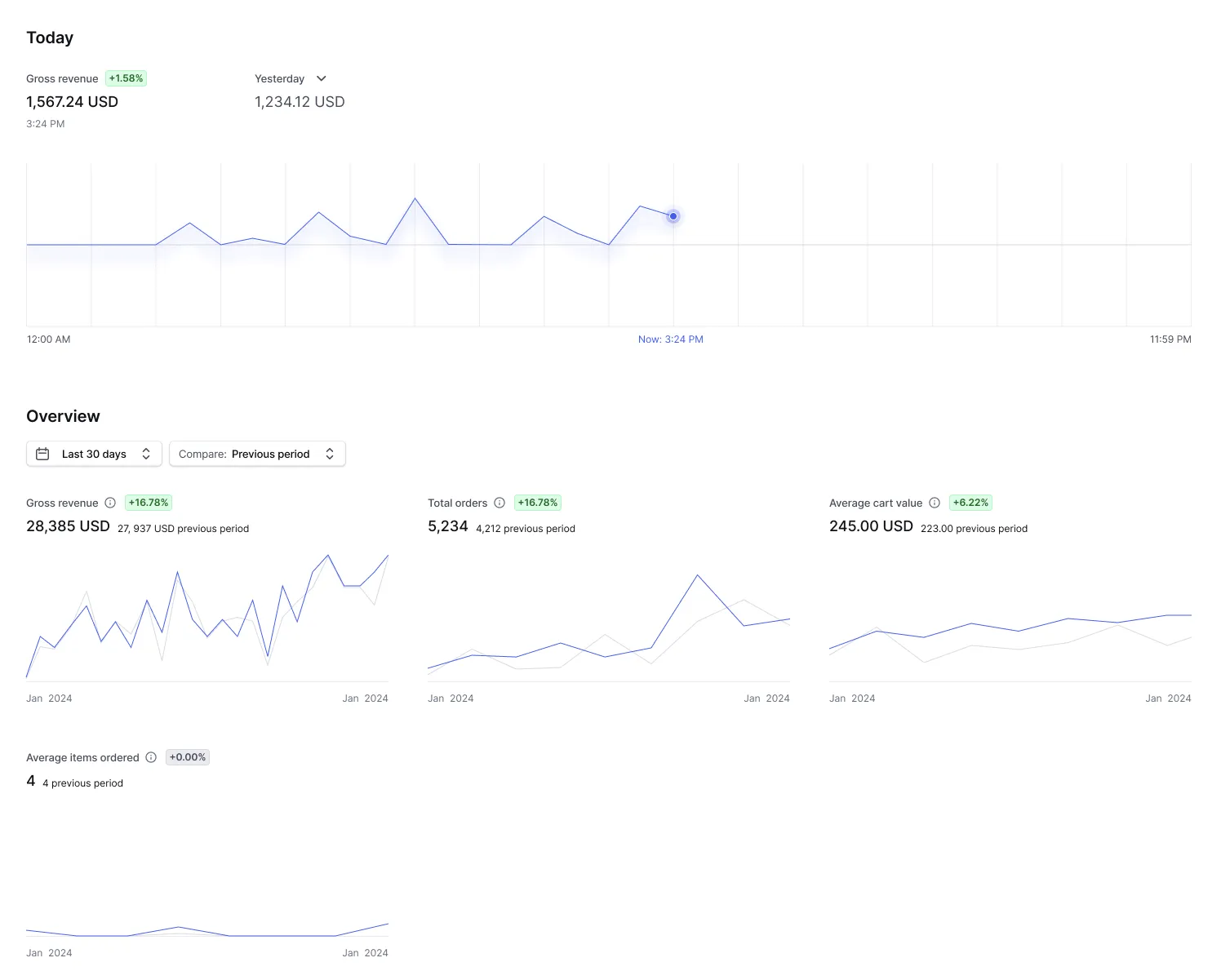 Daily Summary-rapport in Dashboard