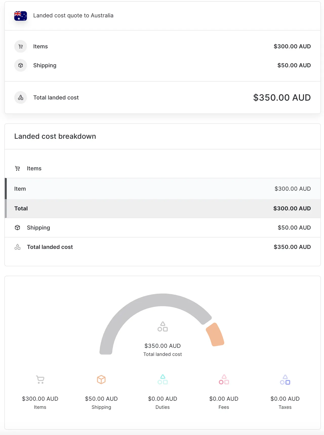 Landed cost voor een zending naar Australië onder de de minimis
waarde