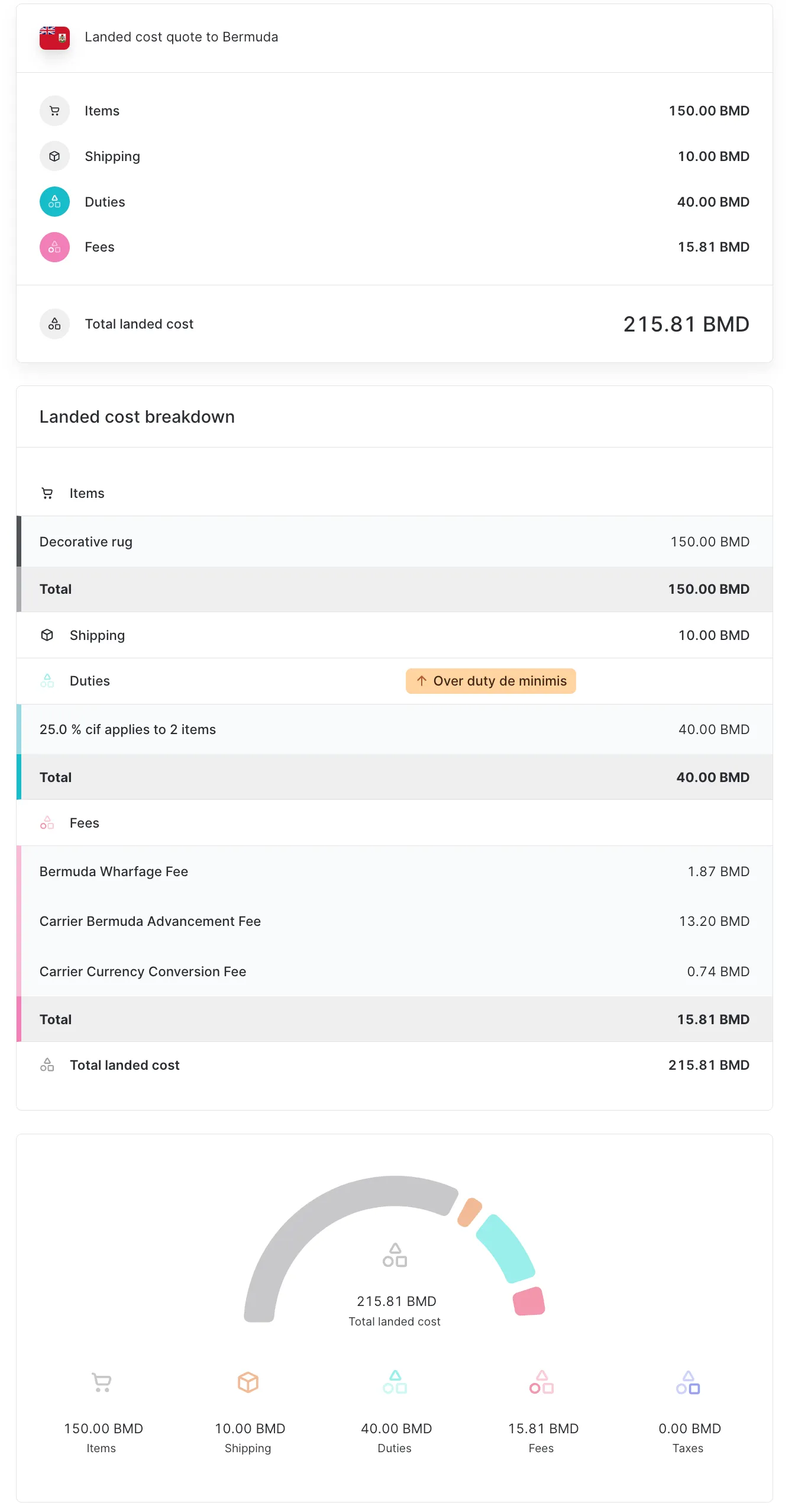 Landed cost voor een zending naar bermuda: