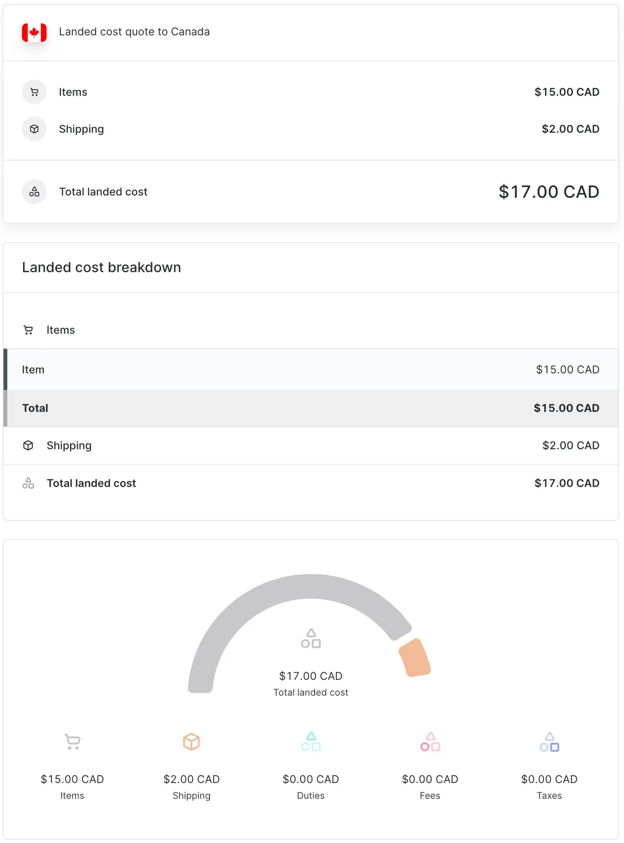 Een voorbeeld van een landed cost-opsplitsing voor Canada onder de de
minimis