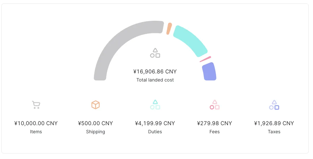 Landed cost-offerte ecommercezending
totaal