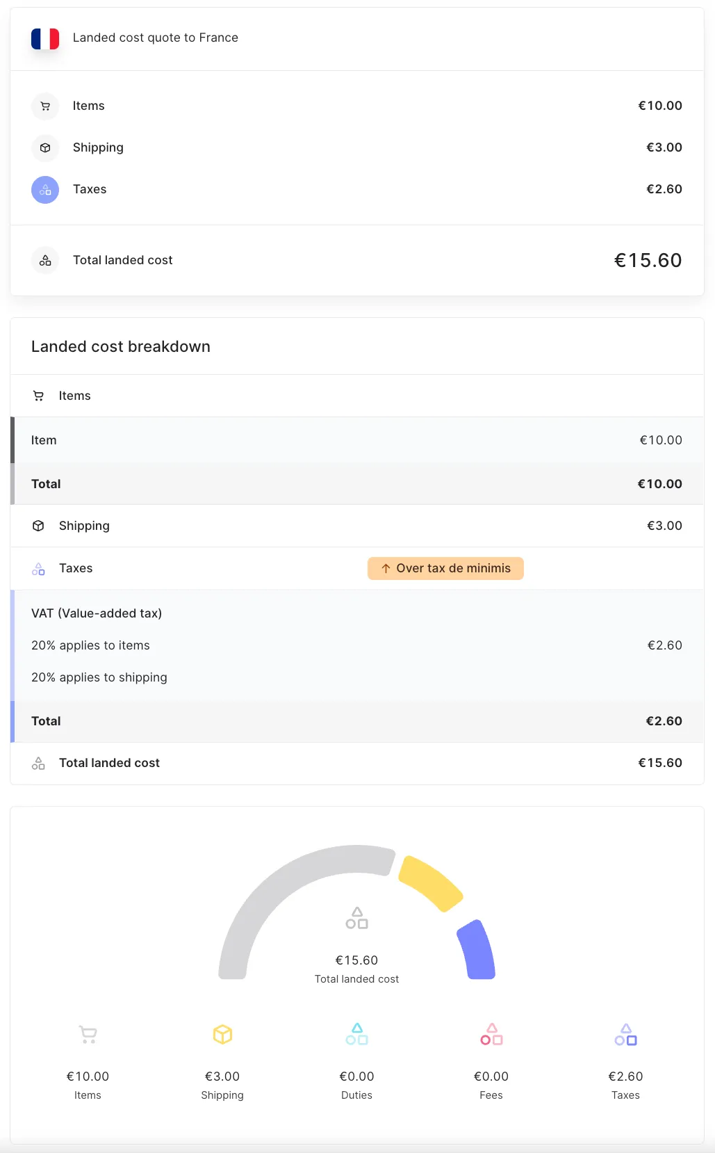 Landed cost-offerte voor een zending naar Frankrijk onder de de
minimis