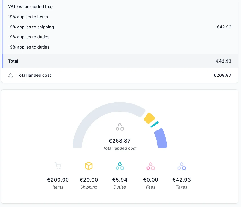 Landed cost-grafiek die de waarden boven de de-minimiswaarden voor
invoerrechten en belasting toont met Zonos
Quoter
