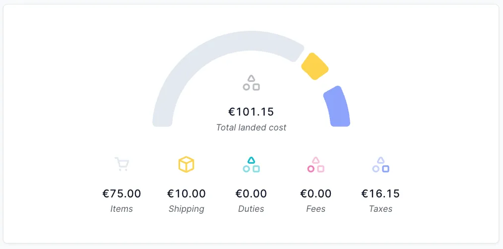 Landed cost-grafiek die de waarden onder de de-minimiswaarden voor
invoerrechten en belasting toont met Zonos Quoter