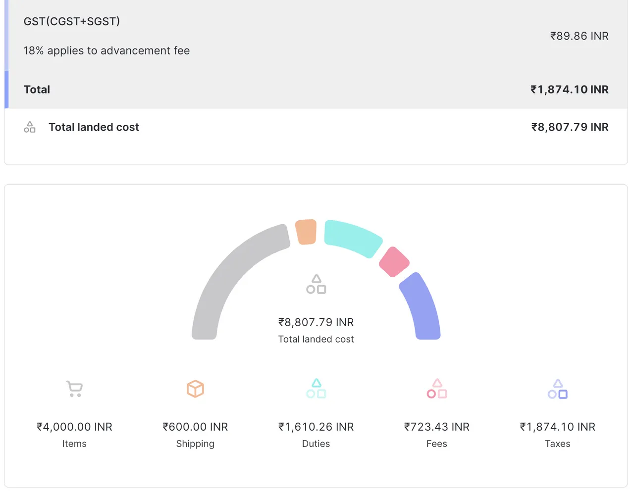 Landed cost-offerte voor India,
totaal