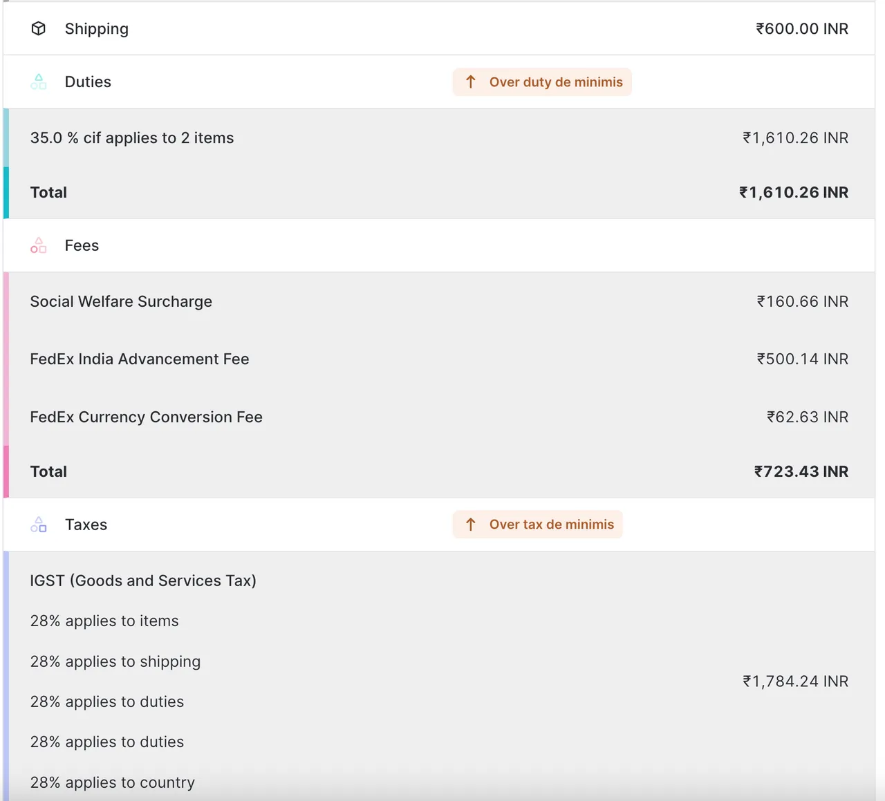 Landed cost-offerte voor India
