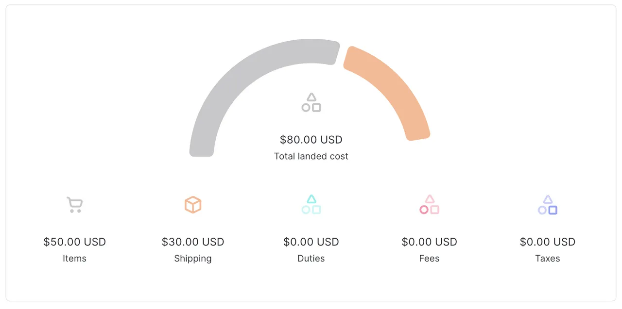 Panama landed cost-offerte onder de de minimis
totaal