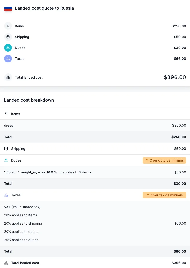Landed cost voor een zending boven de
de-minimiswaarde.