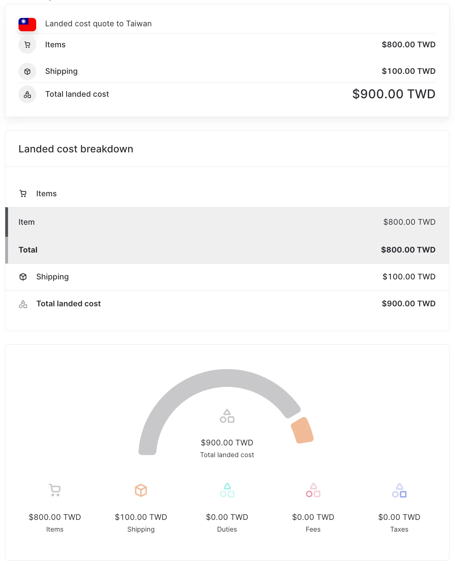 Taiwan landed cost-offerte onder de
minimis