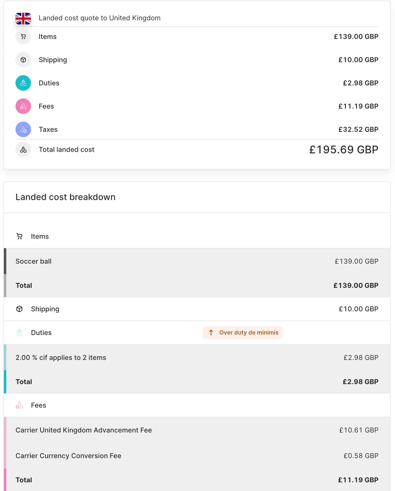 VK-zending, Landed cost-offerte boven de duty de
minimis