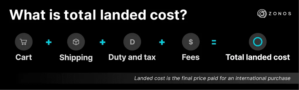 Grafiek totale landed cost