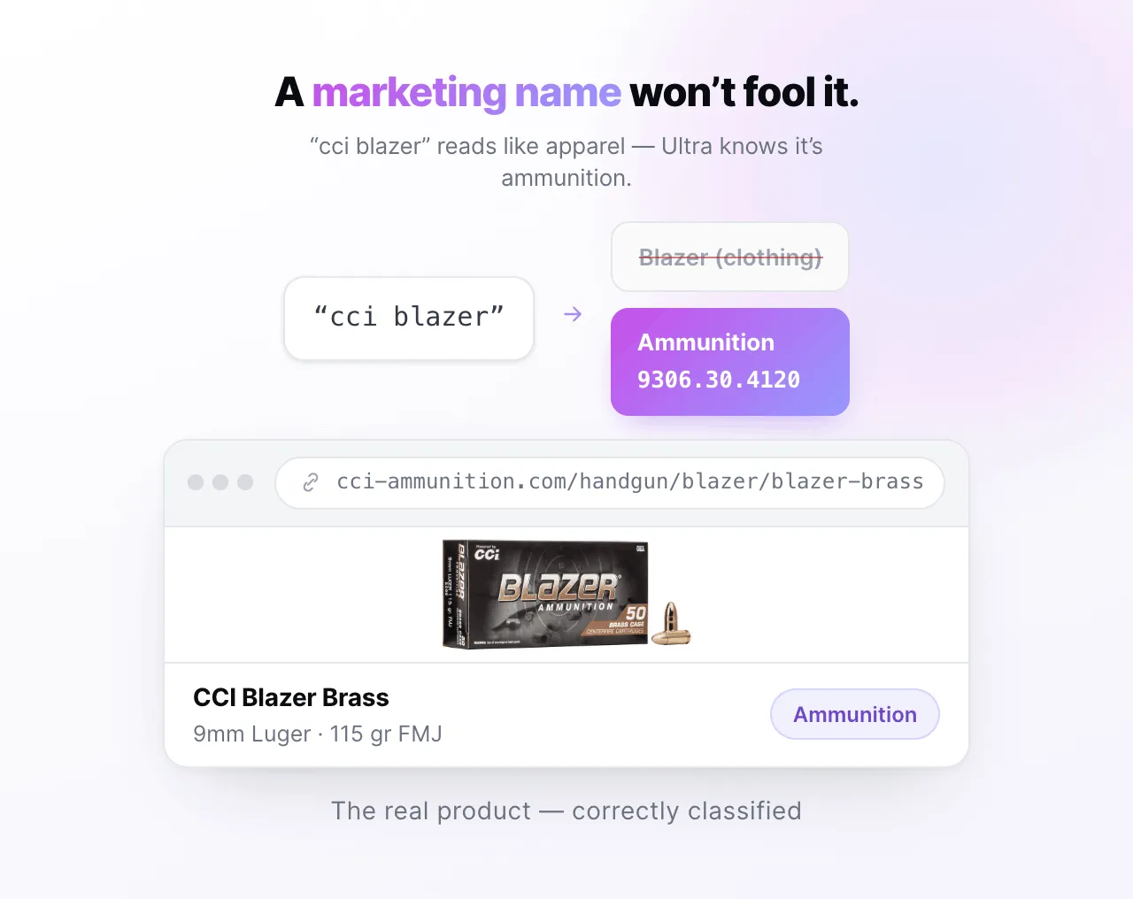 Het werkelijke product — correct geclassificeerd